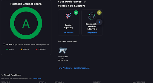 כלי השבוע – Impact Dashboard