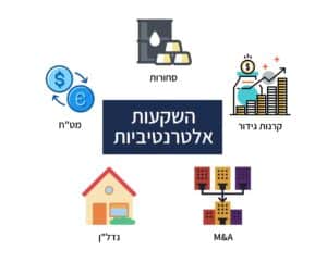 עולם ההשקעות האלטרנטיביות