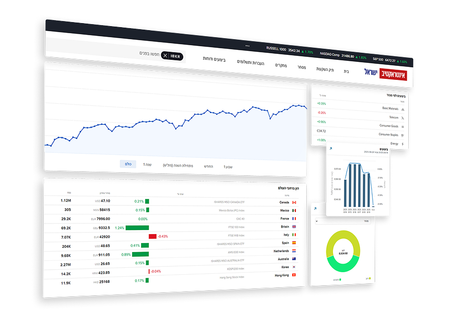פורטל ניהול חשבון אינטראקטיב ישראל