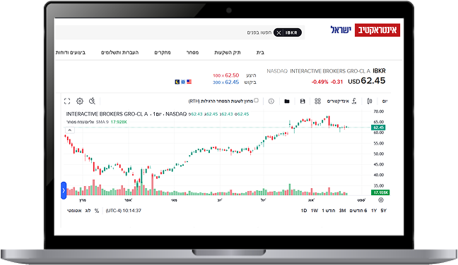 מסך לפטופ עם גרף של מניה nasdaq